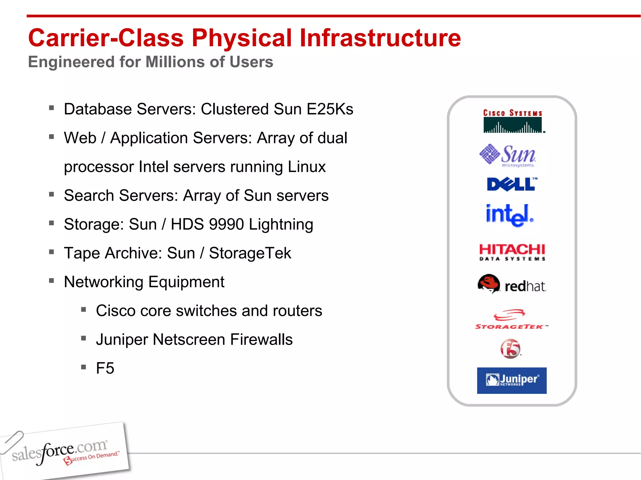 Carrier-Class Physical Infrastructure Engineered for Millions of Users Database Servers: Clustered Sun E25Ks Web / Application Servers: Array of dual processor Intel servers running Linux Search Servers: Array of Sun servers Storage: Sun / HDS 9990 Lightning Tape Archive: Sun / StorageTek Networking Equipment Cisco core switches and routers Juniper Netscreen Firewalls F5 