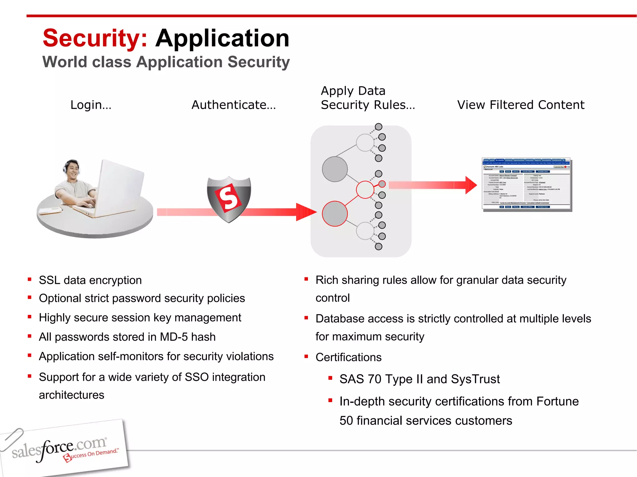 Security:  Application World class Application Security SSL data encryption Optional strict password security policies Highly secure session key management All passwords stored in MD-5 hash Application self-monitors for security violations Support for a wide variety of SSO integration architectures Rich sharing rules allow for granular data security control Database access is strictly controlled at multiple levels for maximum security  Certifications SAS 70 Type II and SysTrust In-depth security certifications from Fortune 50 financial services customers 