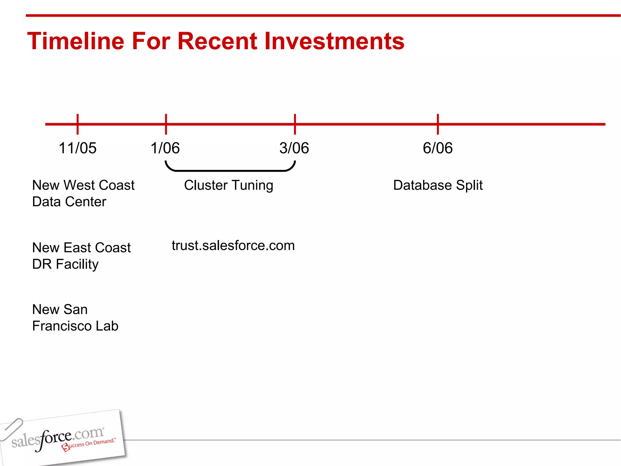 Timeline For Recent Investments 11/05 New West Coast Data Center New East Coast DR Facility New San Francisco Lab 1/06 3/06 Cluster Tuning 6/06 Database Split trust.salesforce.com 