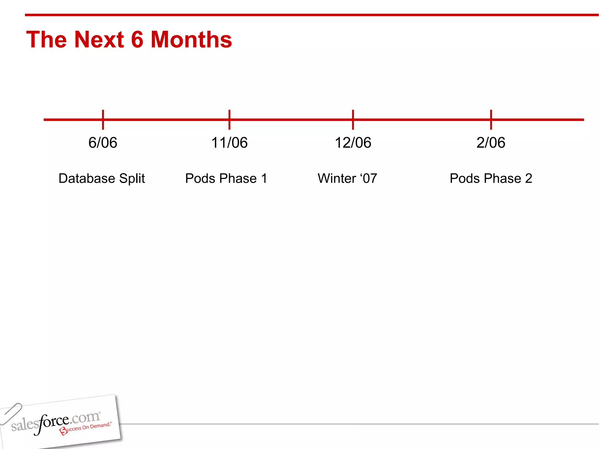 The Next 6 Months 6/06 Database Split 11/06 Pods Phase 1 12/06 Winter ‘07 2/06 Pods Phase 2 