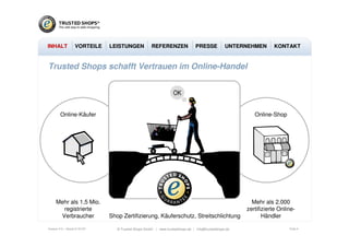 Trusted Shops Leistungen