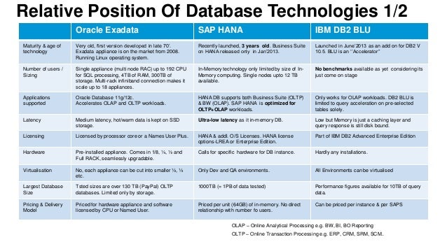 Db2 date comparison