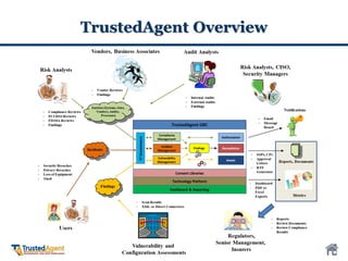 TrustedAgent Overview
 