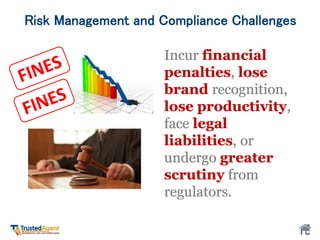 Incur financial
penalties, lose
brand recognition,
lose productivity,
face legal
liabilities, or
undergo greater
scrutiny from
regulators.
Risk Management and Compliance Challenges
Incur financial
penalties, lose
brand recognition,
lose productivity,
face legal
liabilities, or
undergo greater
scrutiny from
regulators.
 