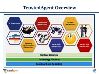TrustedAgent Overview
 