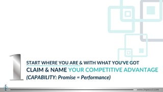 CLAIM & NAME YOUR COMPETITIVE ADVANTAGE
(CAPABILITY: Promise = Performance)
START WHERE YOU ARE & WITH WHAT YOU'VE GOT
www...