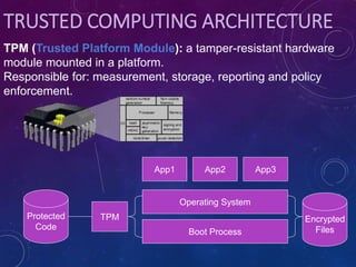 TRUSTED COMPUTING ARCHITECTURE
TPM (Trusted Platform Module): a tamper-resistant hardware
module mounted in a platform.
Responsible for: measurement, storage, reporting and policy
enforcement.
Protected
Code
TPM
Boot Process
Operating System
App1 App2 App3
Encrypted
Files
 