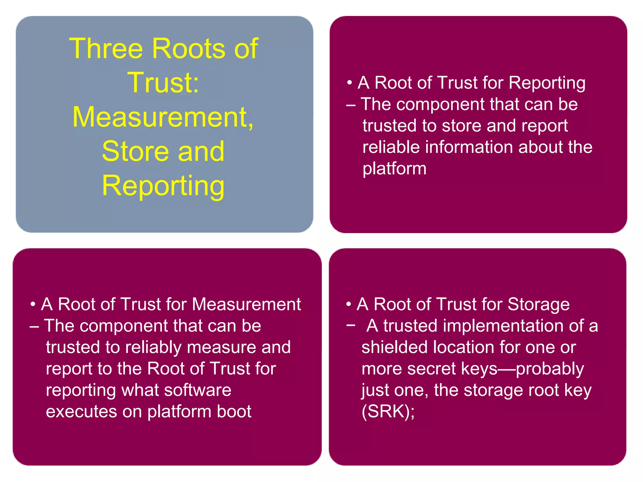 • A Root of Trust for Storage
− A trusted implementation of a
shielded location for one or
more secret keys—probably
just one, the storage root key
(SRK);
• A Root of Trust for Reporting
– The component that can be
trusted to store and report
reliable information about the
platform
• A Root of Trust for Measurement
– The component that can be
trusted to reliably measure and
report to the Root of Trust for
reporting what software
executes on platform boot
Three Roots of
Trust:
Measurement,
Store and
Reporting
 
