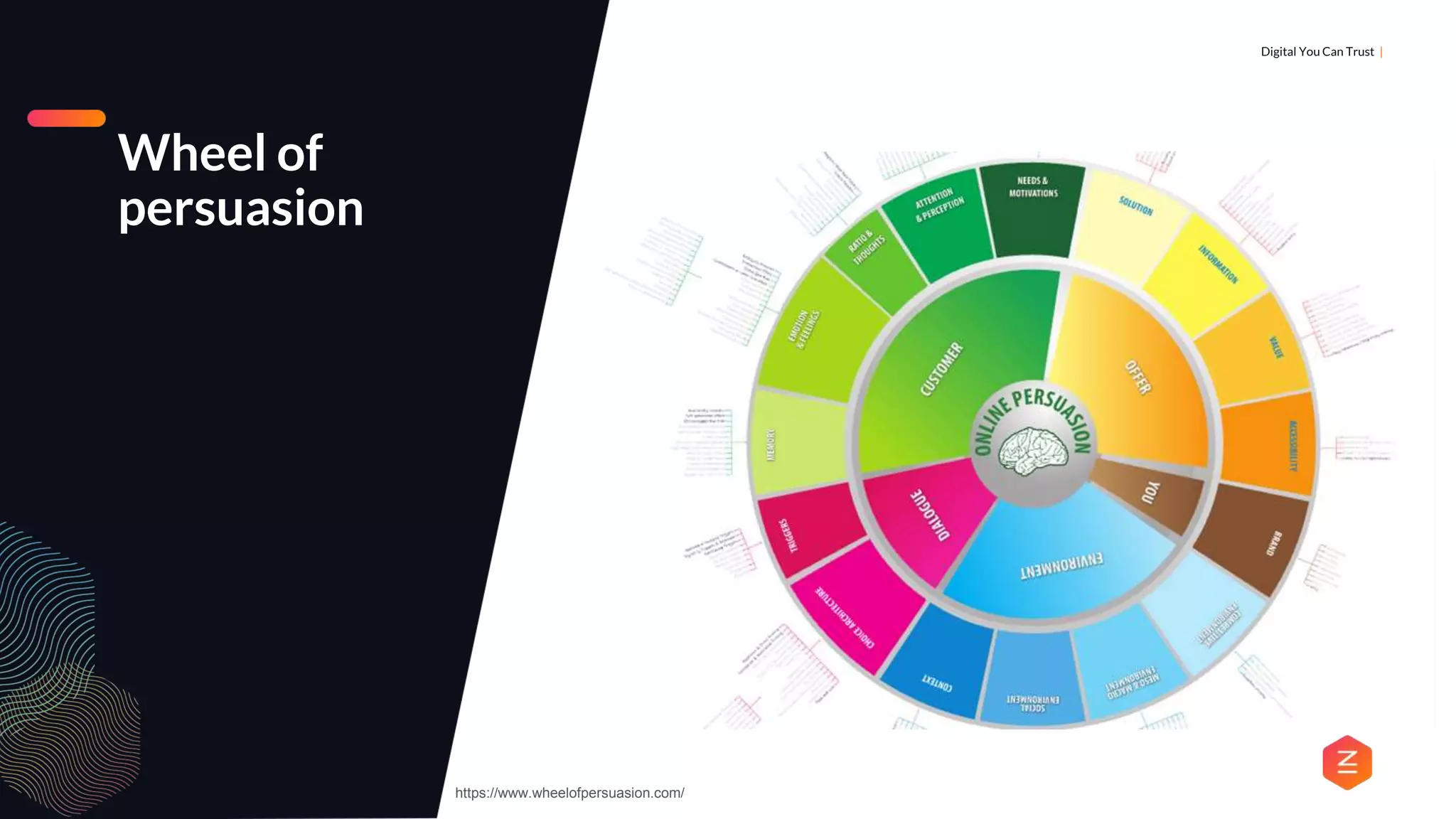 DIGITAL MARKETING & ANALYTICS |
Digital You Can Trust |
Wheel of
persuasion
https://www.wheelofpersuasion.com/
 