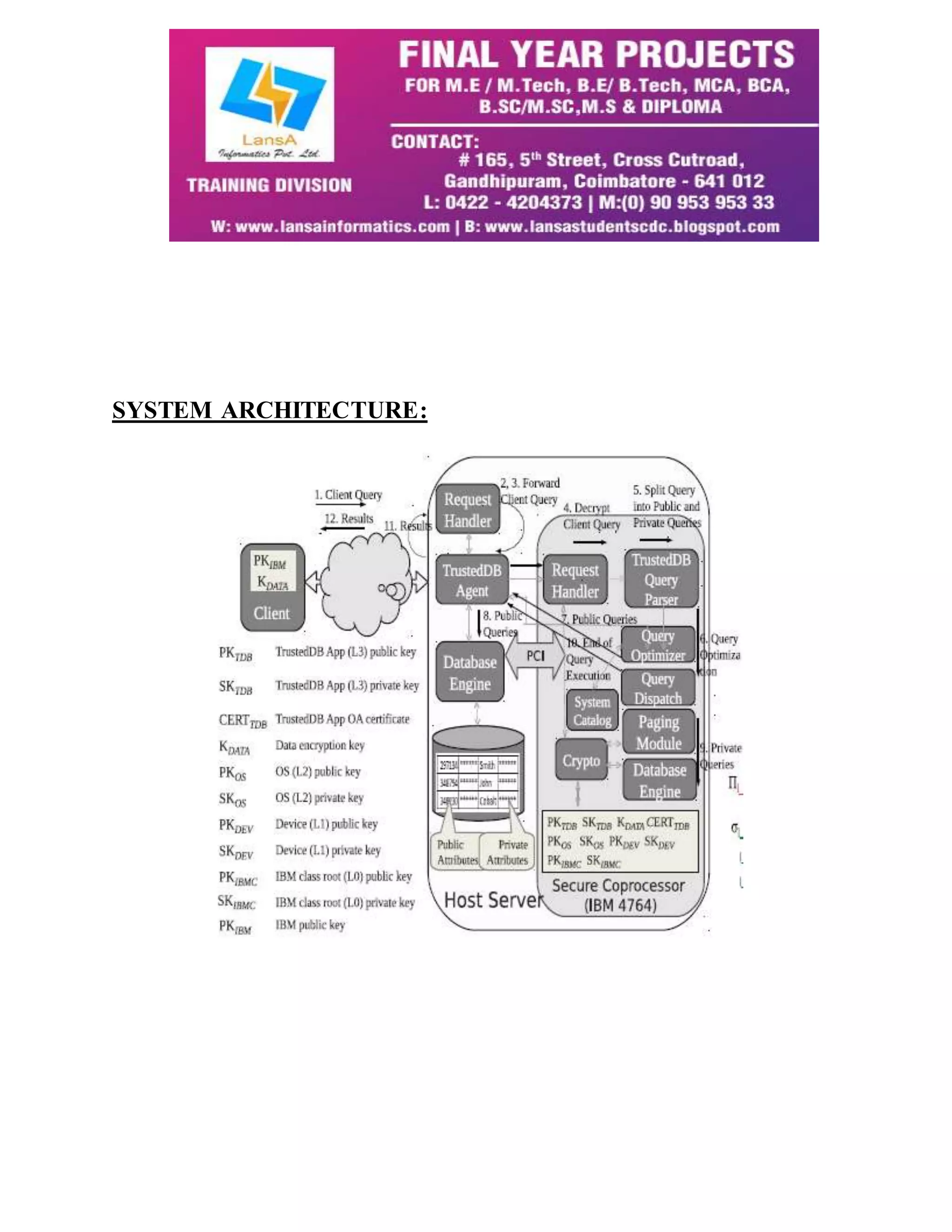 SYSTEM ARCHITECTURE: 
