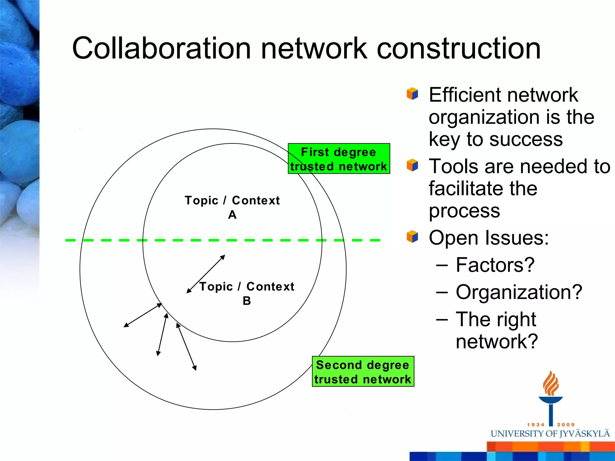 Collaboration network construction
                                               Efficient network
                                               organization is the
                            First degree
                                               key to success
                          trusted network      Tools are needed to
        Topic / Context
                                               facilitate the
               A                               process
                                               Open Issues:
                                                – Factors?
          Topic / Context
                 B
                                                – Organization?
                                                – The right
                                                  network?
                             Second degree
                             trusted network
 