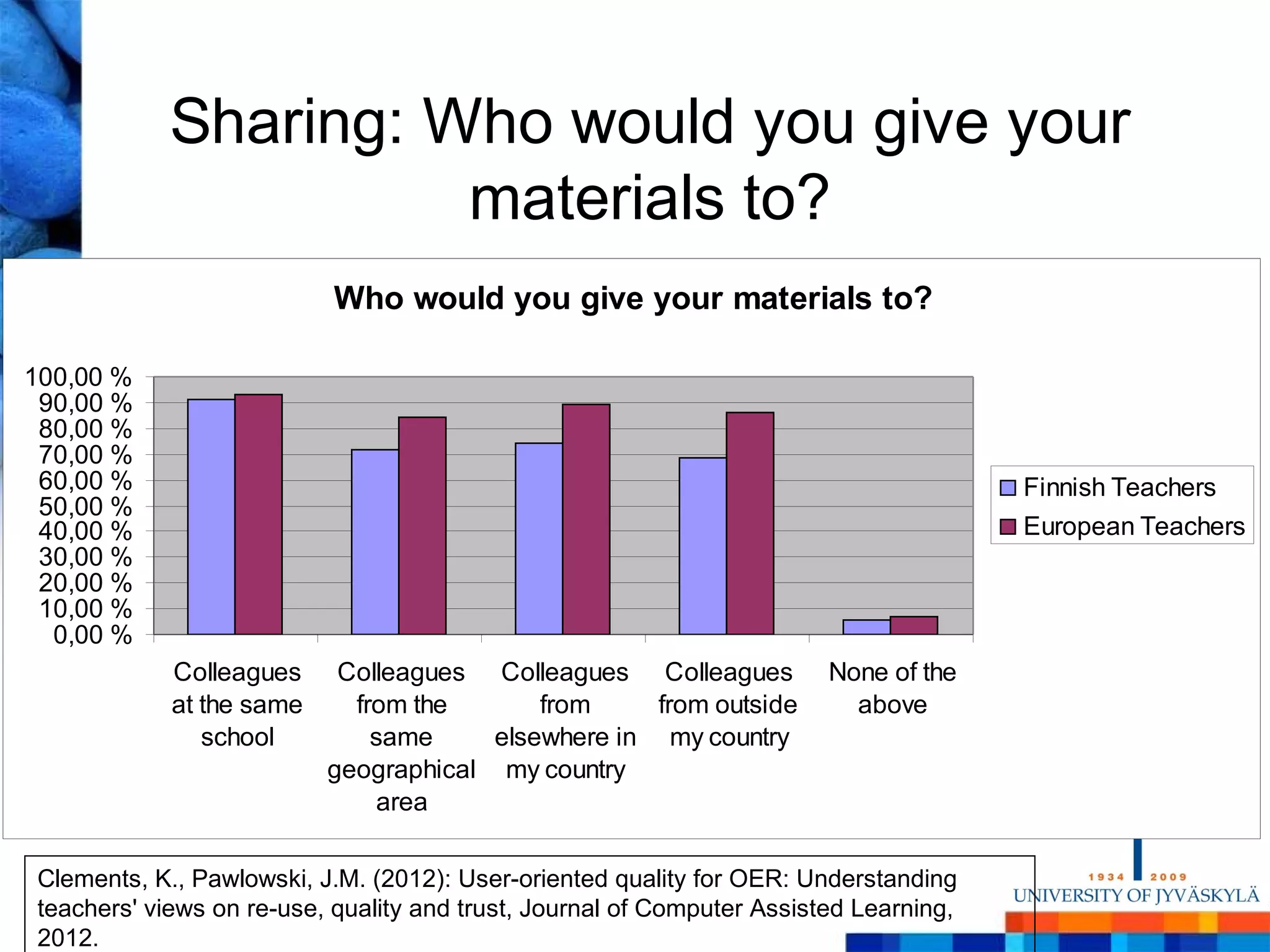 Sharing: Who would you give your
                      materials to?
                           Who would you give your materials to?

100,00 %
 90,00 %
 80,00 %
 70,00 %
 60,00 %                                                                               Finnish Teachers
 50,00 %
 40,00 %                                                                               European Teachers
 30,00 %
 20,00 %
 10,00 %
  0,00 %
            Colleagues     Colleagues Colleagues Colleagues             None of the
            at the same     from the       from     from outside          above
               school         same     elsewhere in my country
                          geographical my country
                              area

Clements, K., Pawlowski, J.M. (2012): User-oriented quality for OER: Understanding
teachers' views on re-use, quality and trust, Journal of Computer Assisted Learning,
2012.
 