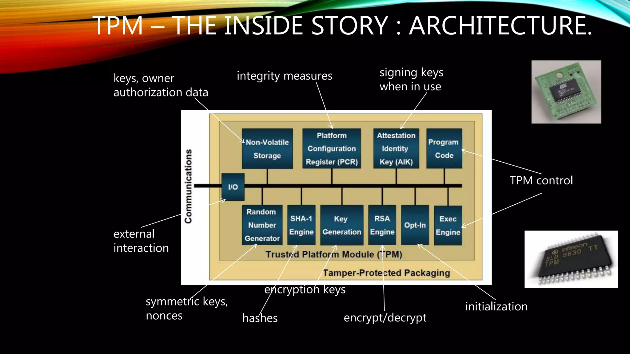 TPM – THE INSIDE STORY : ARCHITECTURE.
keys, owner
authorization data
integrity measures signing keys
when in use
external
interaction
TPM control
symmetric keys,
nonces
encryption keys
hashes encrypt/decrypt
initialization
 
