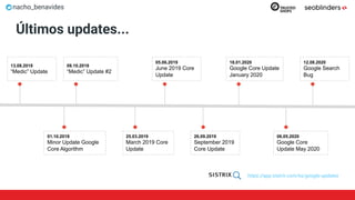 nacho_benavides
13.08.2018
“Medic” Update
01.10.2018
Minor Update Google
Core Algorithm
08.10.2018
“Medic” Update #2
05.06.2019
June 2019 Core
Update
18.01.2020
Google Core Update
January 2020
12.08.2020
Google Search
Bug
25.03.2019
March 2019 Core
Update
26.09.2019
September 2019
Core Update
06.05.2020
Google Core
Update May 2020
Últimos updates...
https://app.sistrix.com/es/google-updates
 