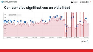 nacho_benavides
Con cambios signiﬁcativos en visibilidad
 