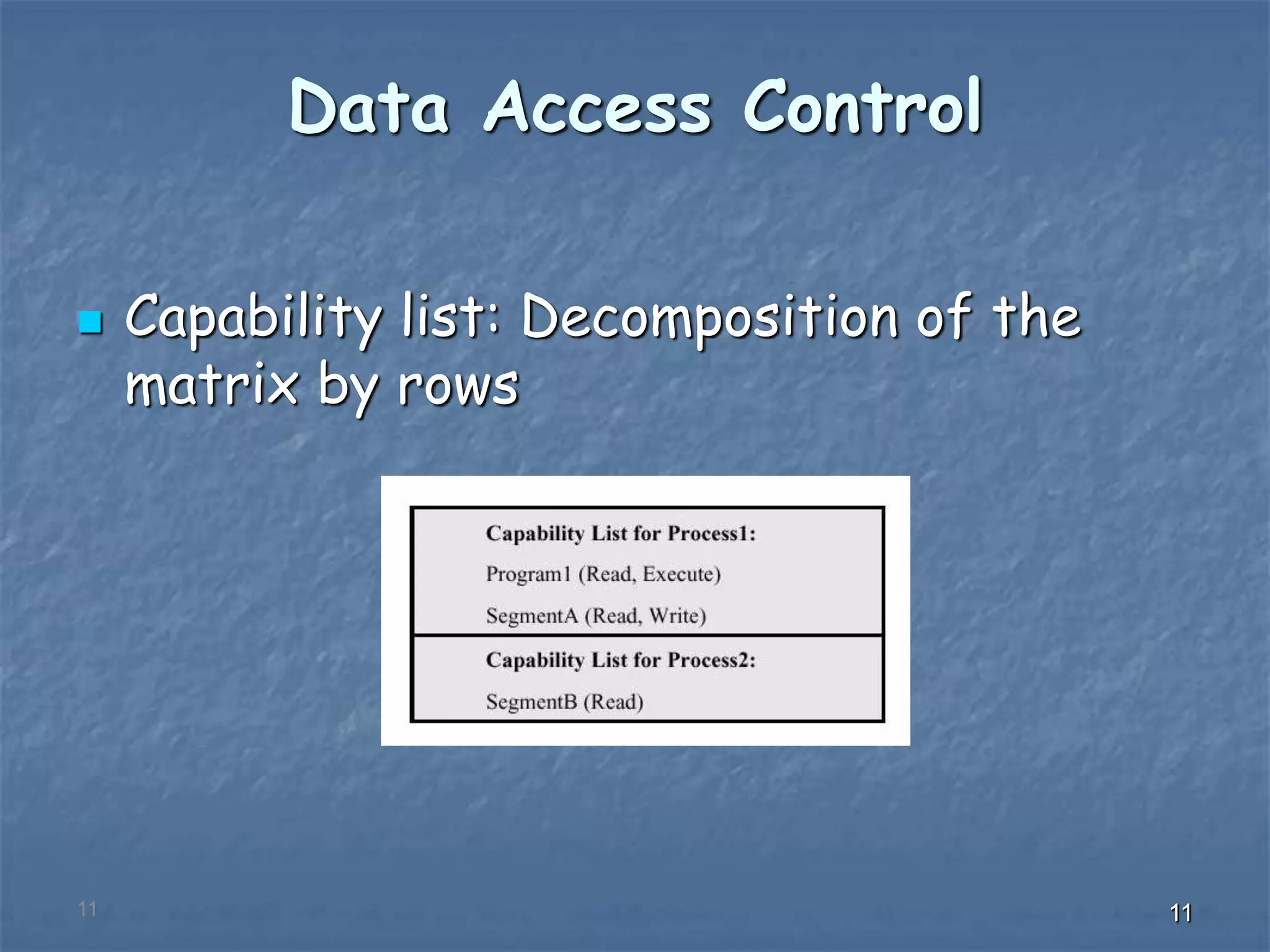111111
Data Access Control
 Capability list: Decomposition of the
matrix by rows
 
