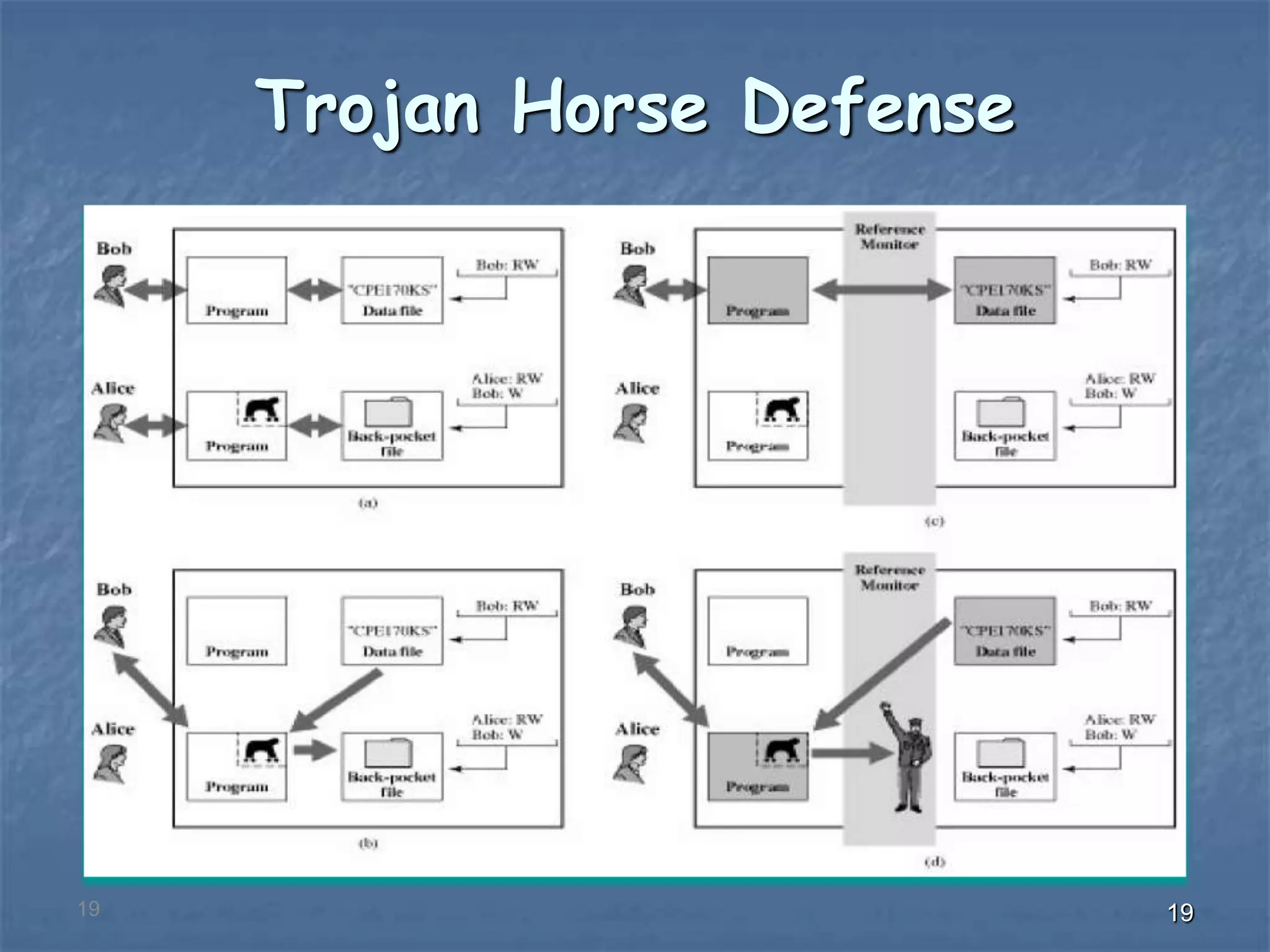191919
Trojan Horse Defense
 