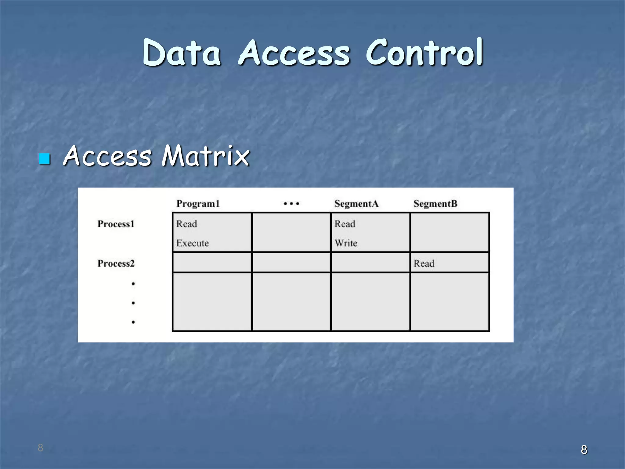 888
Data Access Control
 Access Matrix
 