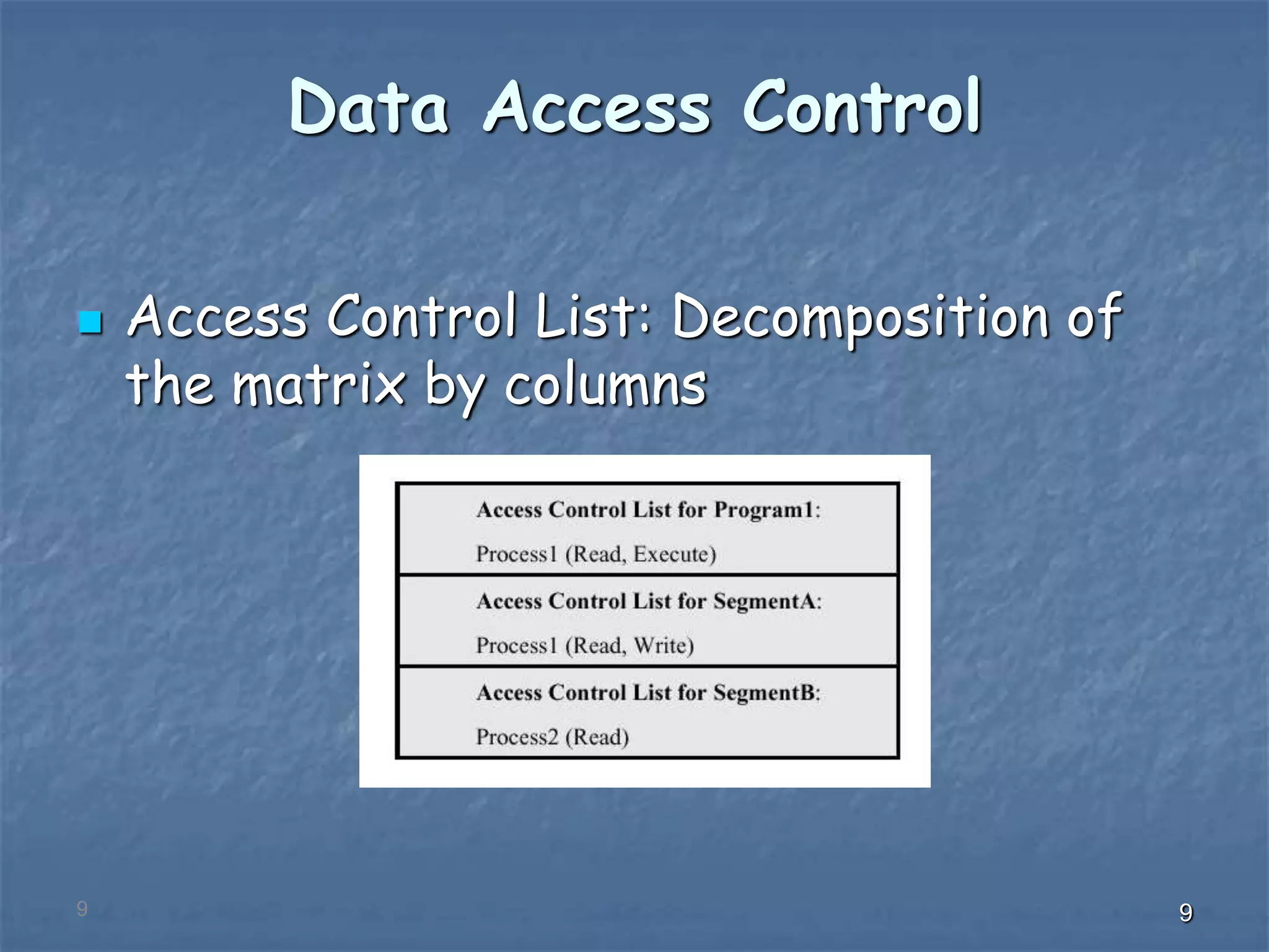 999
Data Access Control
 Access Control List: Decomposition of
the matrix by columns
 