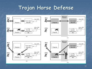 191919
Trojan Horse Defense
 
