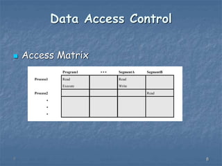 888
Data Access Control
 Access Matrix
 