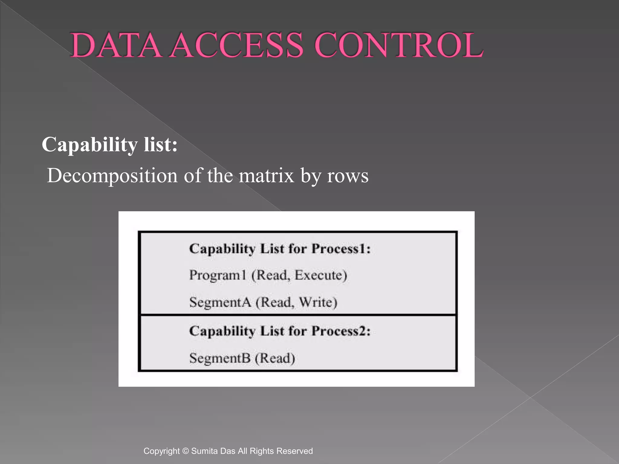 Capability list:
Decomposition of the matrix by rows
Created by Sumita Das