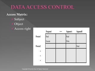 Access Matrix:
 Subject
 Object
 Access right
Created by Sumita Das
 
