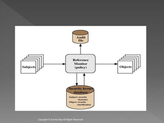 Created by Sumita Das
 