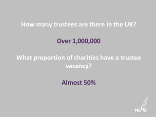 How many trustees are there in the UK?
Over 1,000,000
What proportion of charities have a trustee
vacancy?
Almost 50%
 