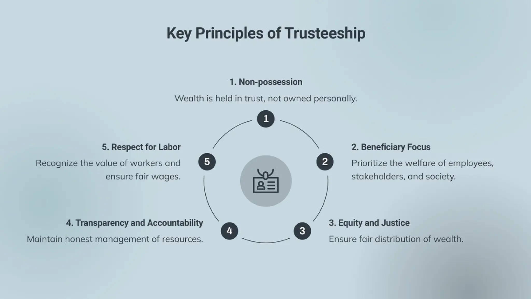Trusteeship Principles presentation.pptx