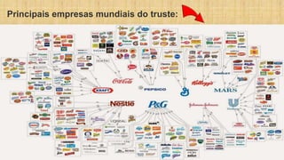 truste, holding e cartel feito ano passado por | PPTX