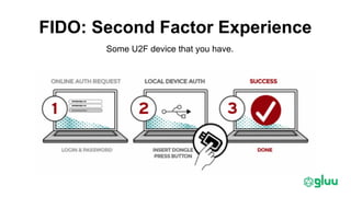 FIDO: Second Factor Experience
Some U2F device that you have.
 