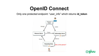 OpenID Connect
Only one protected endpoint: “user_info” which returns id_token
 