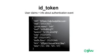 id_token
User claims + info about authentication event
 