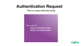 Authentication Request
That is a space delimited string
 