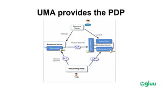 UMA provides the PDP
 