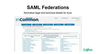 SAML Federations
Normalize legal and technical details for trust.
 