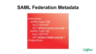 SAML Federation Metadata
 