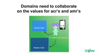 Domains need to collaborate
on the values for acr’s and amr’s
 