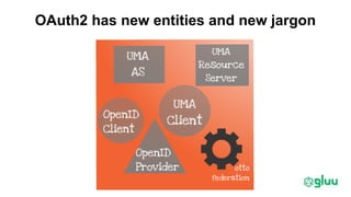 OAuth2 has new entities and new jargon
 