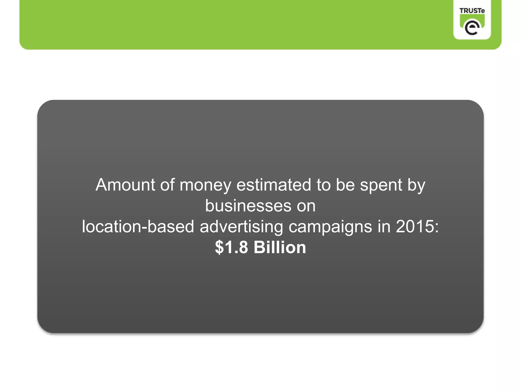 Amount of money estimated to be spent by
businesses on
location-based advertising campaigns in 2015:
$1.8 Billion
 