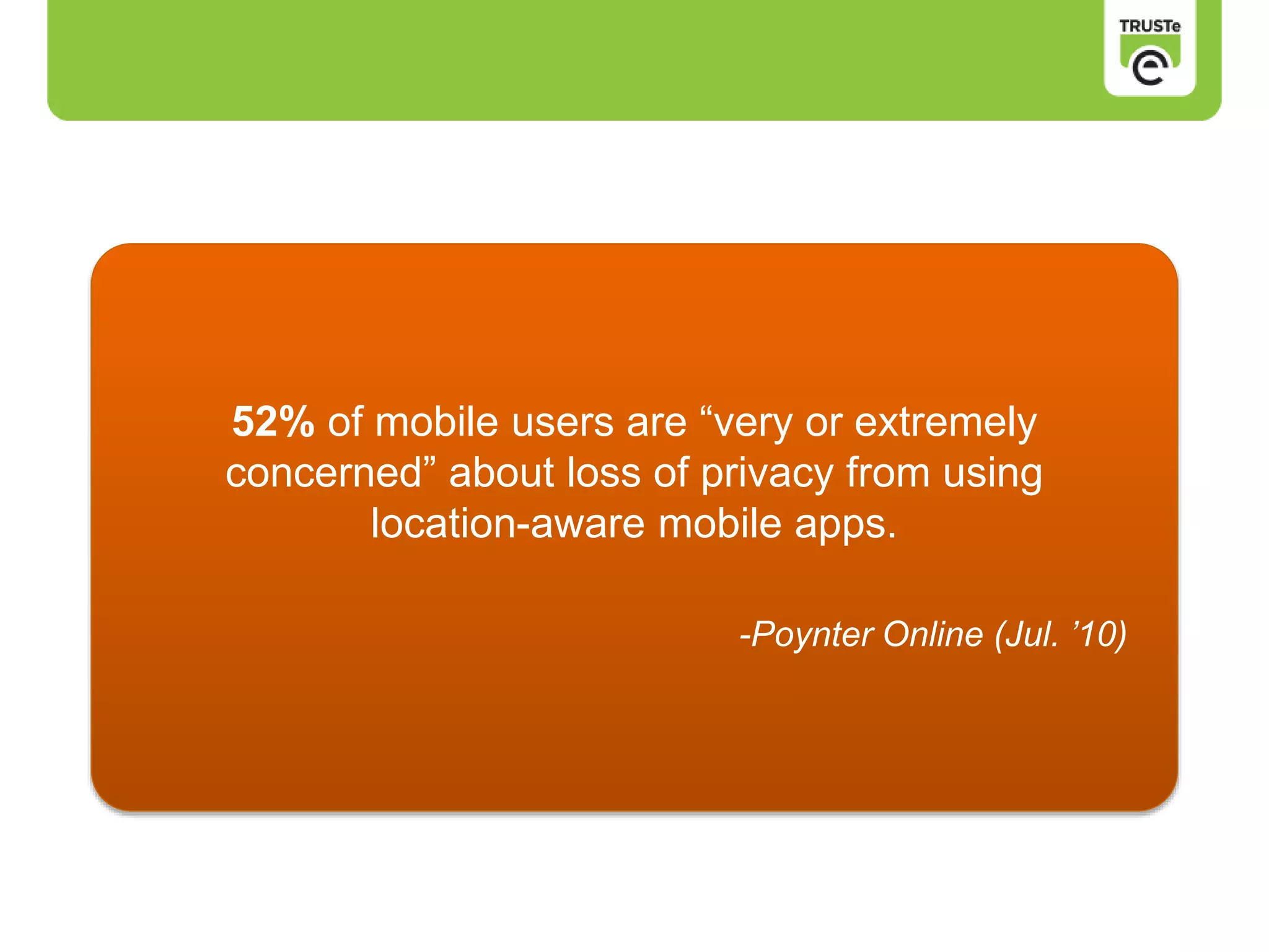 52% of mobile users are “very or extremely
concerned” about loss of privacy from using
location-aware mobile apps.
-Poynter Online (Jul. ’10)
 