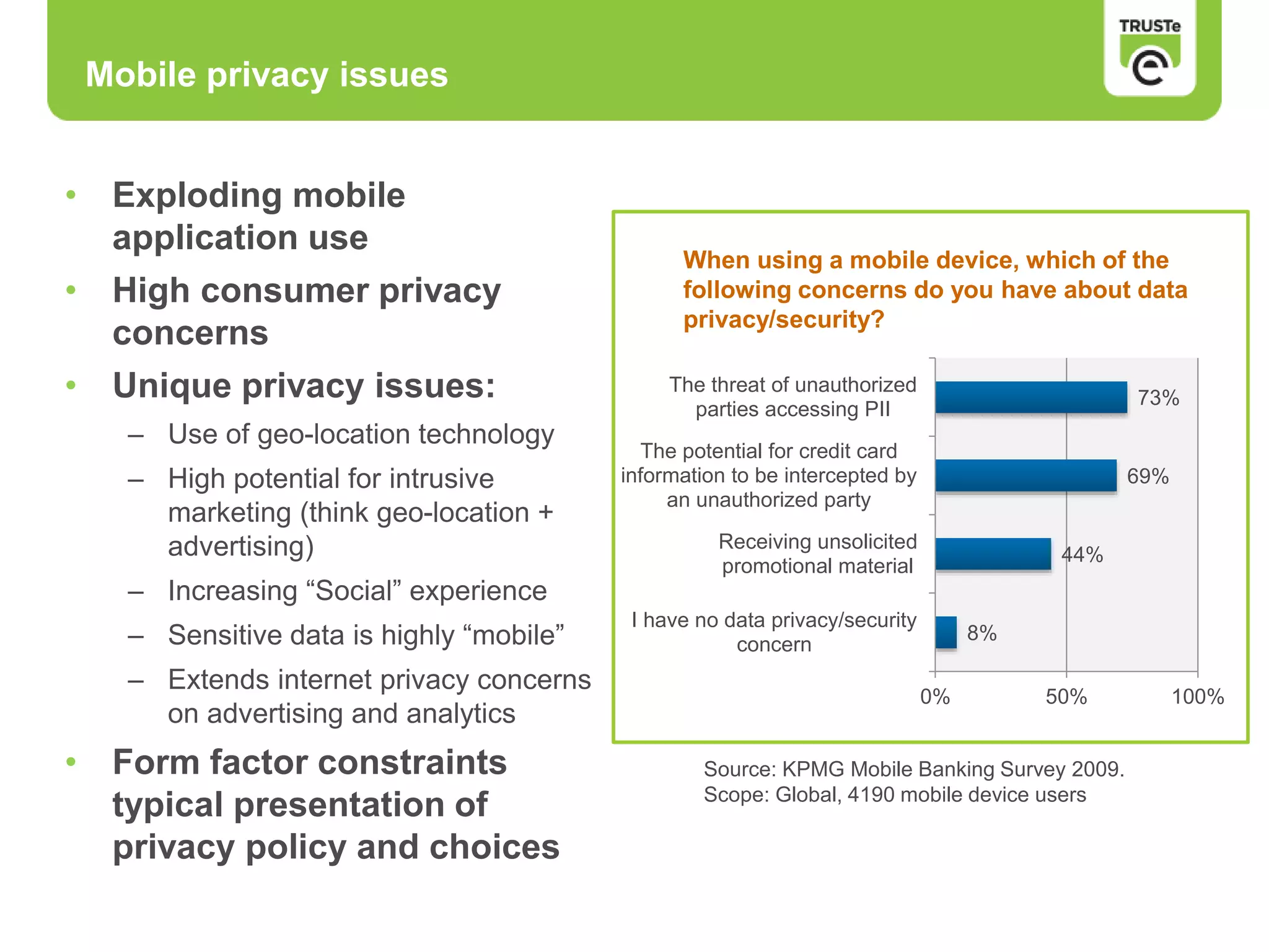 Mobile privacy issues
• Exploding mobile
application use
• High consumer privacy
concerns
• Unique privacy issues:
– Use of geo-location technology
– High potential for intrusive
marketing (think geo-location +
advertising)
– Increasing “Social” experience
– Sensitive data is highly “mobile”
– Extends internet privacy concerns
on advertising and analytics
• Form factor constraints
typical presentation of
privacy policy and choices
8%
44%
69%
73%
0% 50% 100%
I have no data privacy/security
concern
Receiving unsolicited
promotional material
The potential for credit card
information to be intercepted by
an unauthorized party
The threat of unauthorized
parties accessing PII
When using a mobile device, which of the
following concerns do you have about data
privacy/security?
Source: KPMG Mobile Banking Survey 2009.
Scope: Global, 4190 mobile device users
 