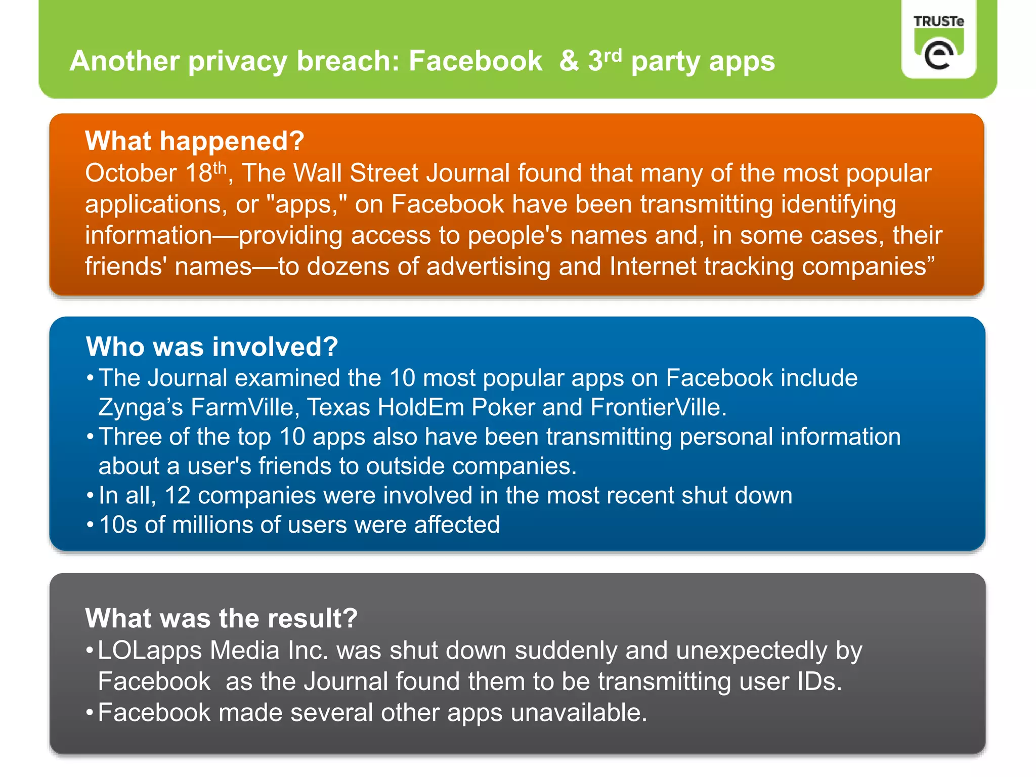 Another privacy breach: Facebook & 3rd party apps
What happened?
October 18th, The Wall Street Journal found that many of the most popular
applications, or "apps," on Facebook have been transmitting identifying
information—providing access to people's names and, in some cases, their
friends' names—to dozens of advertising and Internet tracking companies”
Who was involved?
• The Journal examined the 10 most popular apps on Facebook include
Zynga’s FarmVille, Texas HoldEm Poker and FrontierVille.
• Three of the top 10 apps also have been transmitting personal information
about a user's friends to outside companies.
• In all, 12 companies were involved in the most recent shut down
• 10s of millions of users were affected
What was the result?
•LOLapps Media Inc. was shut down suddenly and unexpectedly by
Facebook as the Journal found them to be transmitting user IDs.
•Facebook made several other apps unavailable.
 