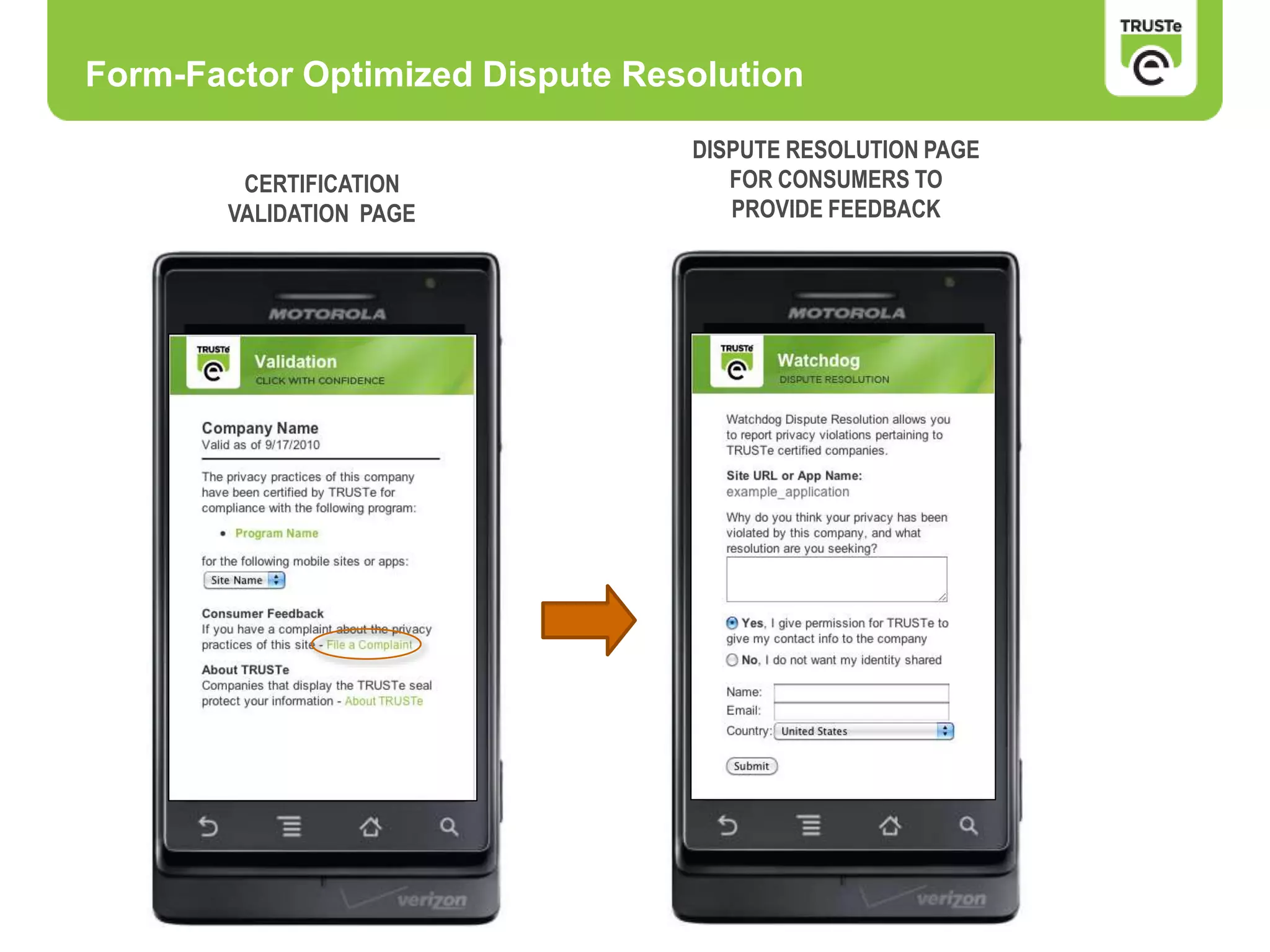 Form-Factor Optimized Dispute Resolution
CERTIFICATION
VALIDATION PAGE
DISPUTE RESOLUTION PAGE
FOR CONSUMERS TO
PROVIDE FEEDBACK
 