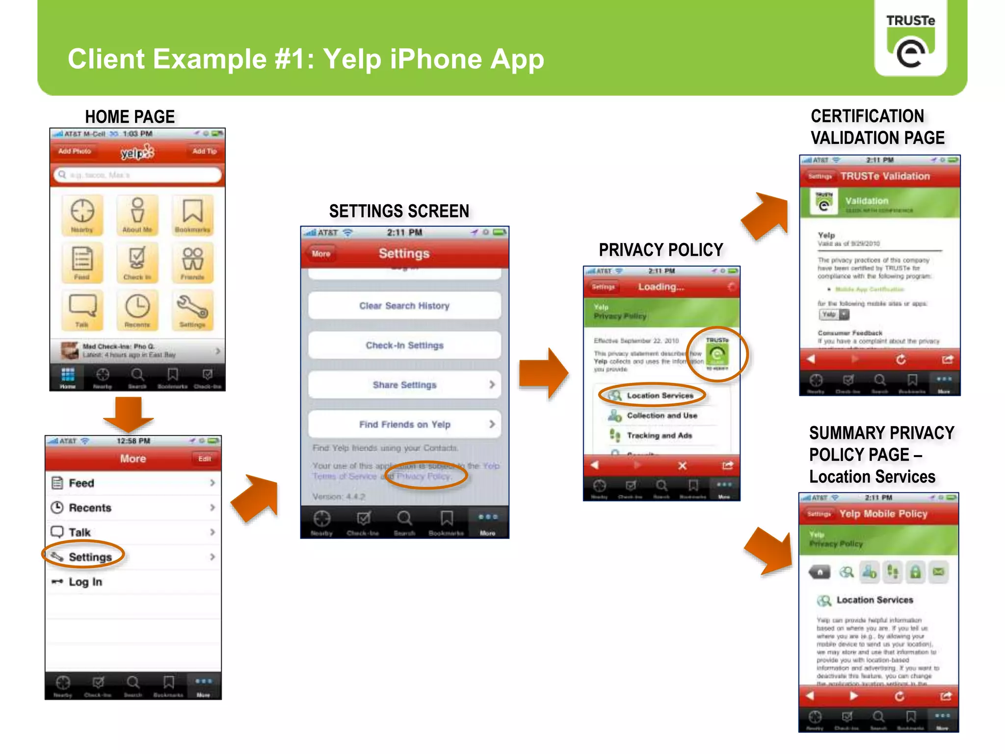 Client Example #1: Yelp iPhone App
SETTINGS SCREEN
CERTIFICATION
VALIDATION PAGE
PRIVACY POLICY
SUMMARY PRIVACY
POLICY PAGE –
Location Services
HOME PAGE
 