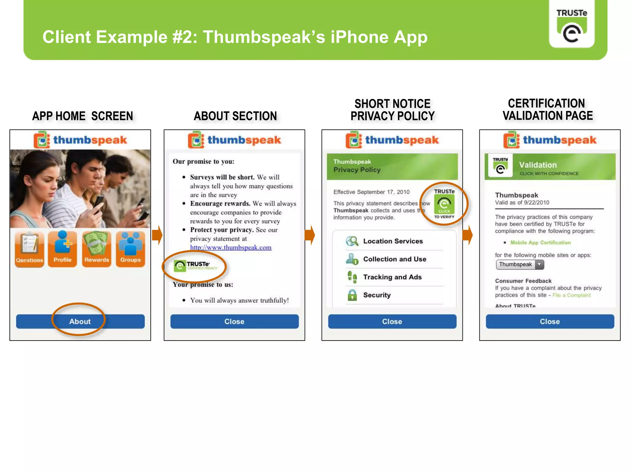 Client Example #2: Thumbspeak’s iPhone App
APP HOME SCREEN ABOUT SECTION
SHORT NOTICE
PRIVACY POLICY
CERTIFICATION
VALIDATION PAGE
 