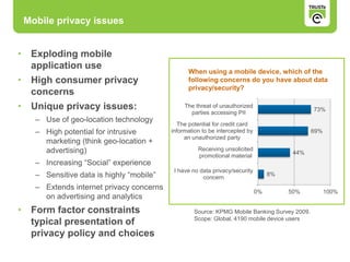 Mobile privacy issues
• Exploding mobile
application use
• High consumer privacy
concerns
• Unique privacy issues:
– Use of geo-location technology
– High potential for intrusive
marketing (think geo-location +
advertising)
– Increasing “Social” experience
– Sensitive data is highly “mobile”
– Extends internet privacy concerns
on advertising and analytics
• Form factor constraints
typical presentation of
privacy policy and choices
8%
44%
69%
73%
0% 50% 100%
I have no data privacy/security
concern
Receiving unsolicited
promotional material
The potential for credit card
information to be intercepted by
an unauthorized party
The threat of unauthorized
parties accessing PII
When using a mobile device, which of the
following concerns do you have about data
privacy/security?
Source: KPMG Mobile Banking Survey 2009.
Scope: Global, 4190 mobile device users
 