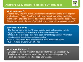 Another privacy breach: Facebook & 3rd party apps
What happened?
October 18th, The Wall Street Journal found that many of the most popular
applications, or "apps," on Facebook have been transmitting identifying
information—providing access to people's names and, in some cases, their
friends' names—to dozens of advertising and Internet tracking companies”
Who was involved?
• The Journal examined the 10 most popular apps on Facebook include
Zynga’s FarmVille, Texas HoldEm Poker and FrontierVille.
• Three of the top 10 apps also have been transmitting personal information
about a user's friends to outside companies.
• In all, 12 companies were involved in the most recent shut down
• 10s of millions of users were affected
What was the result?
•LOLapps Media Inc. was shut down suddenly and unexpectedly by
Facebook as the Journal found them to be transmitting user IDs.
•Facebook made several other apps unavailable.
 
