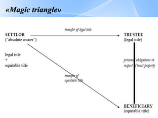 Page  4
«Magic triangle»
 